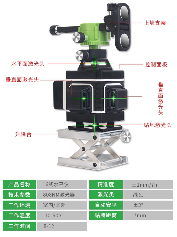 Item 3